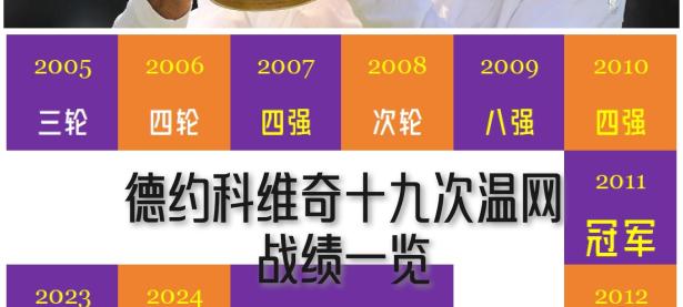 九游体育- 独行侠前途光明！，德约科维奇新星刷新纪录表现突出赢得满堂喝彩